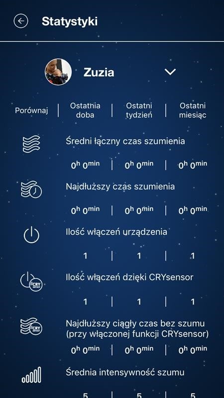 Whisbear, Leniwiec E-zzy Whisbear, Leniwiec E-zzy