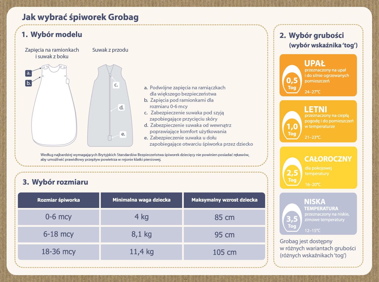 Gro Company, Śpiworek Orla Kiely Apple Travel 2,5 tog, 0-6 m-cy Gro Company, Śpiworek Orla Kiely Apple Travel 2,5 tog, 0-6 m-cy