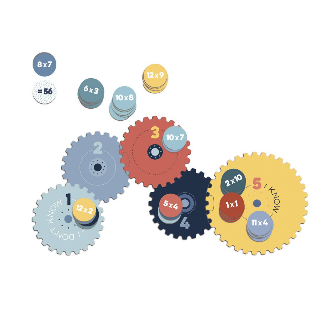 Londji, Gra edukacyjna Multiplications - Tabliczka Mnożenia