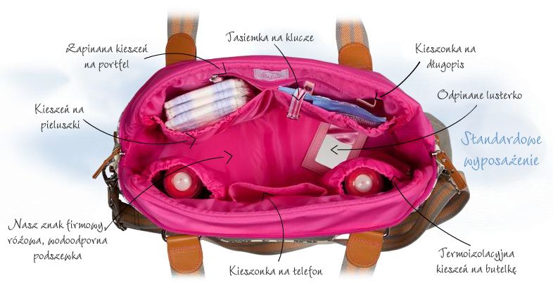 Torba do wózka Pink Lining - Blooming Gorgeous Grey Bows Torba do wózka Pink Lining - Blooming Gorgeous Grey Bows