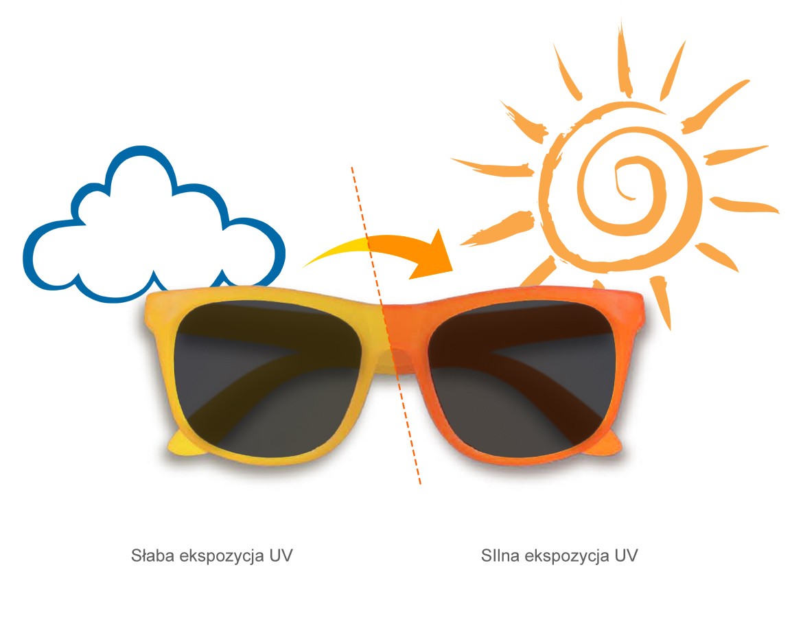 Real Kids, Okulary przeciwsłoneczne, Switch Yellow-Orange 7-10 lat