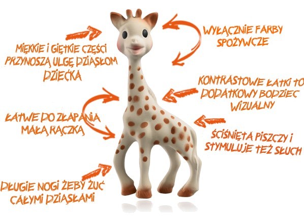 Żyrafa Sophie Żyrafa Sophie